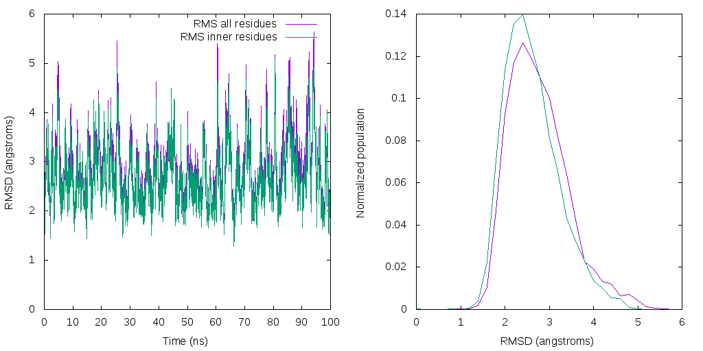 Generating histograms with CPPTRAJ – AMBER-hub