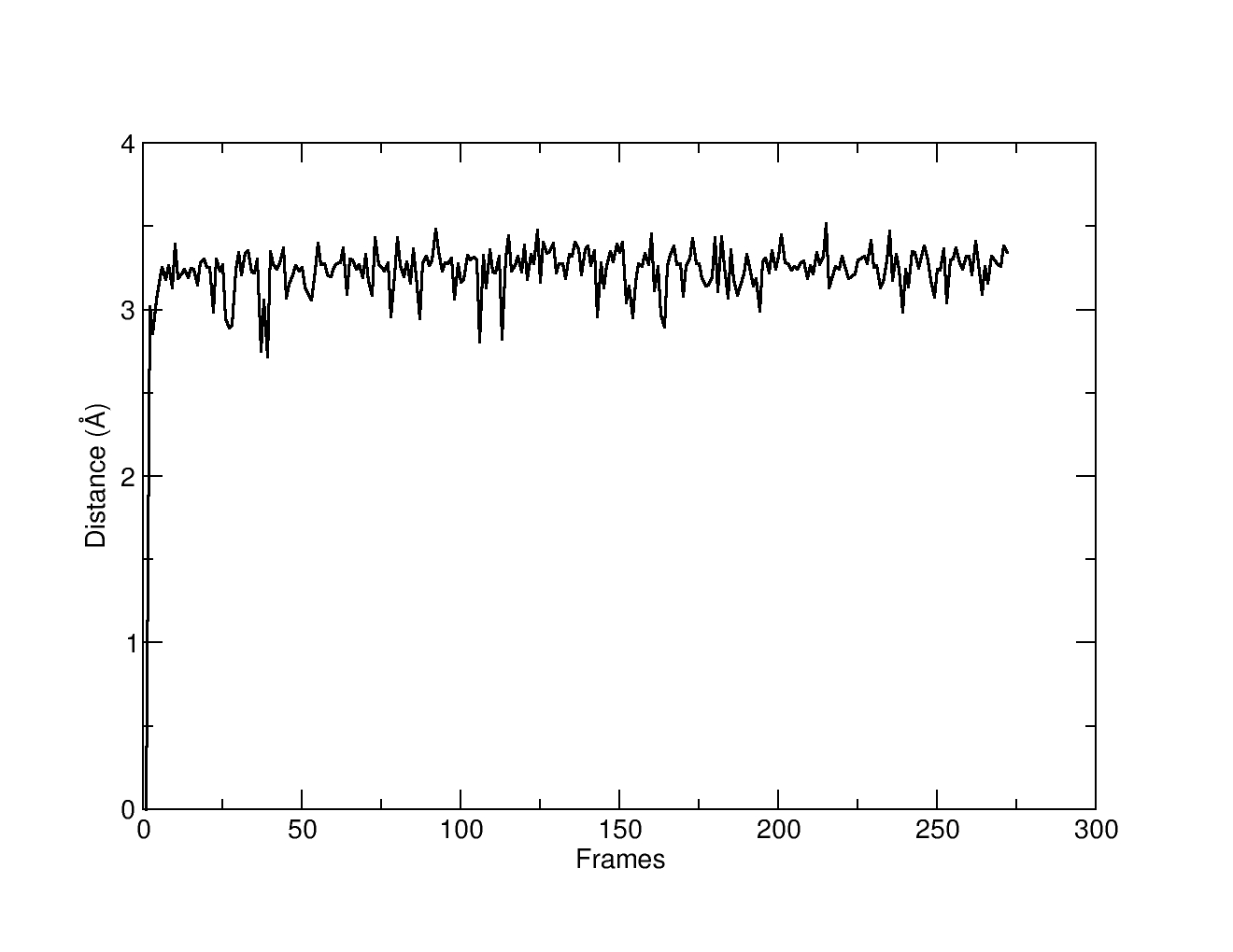 filtered-distance